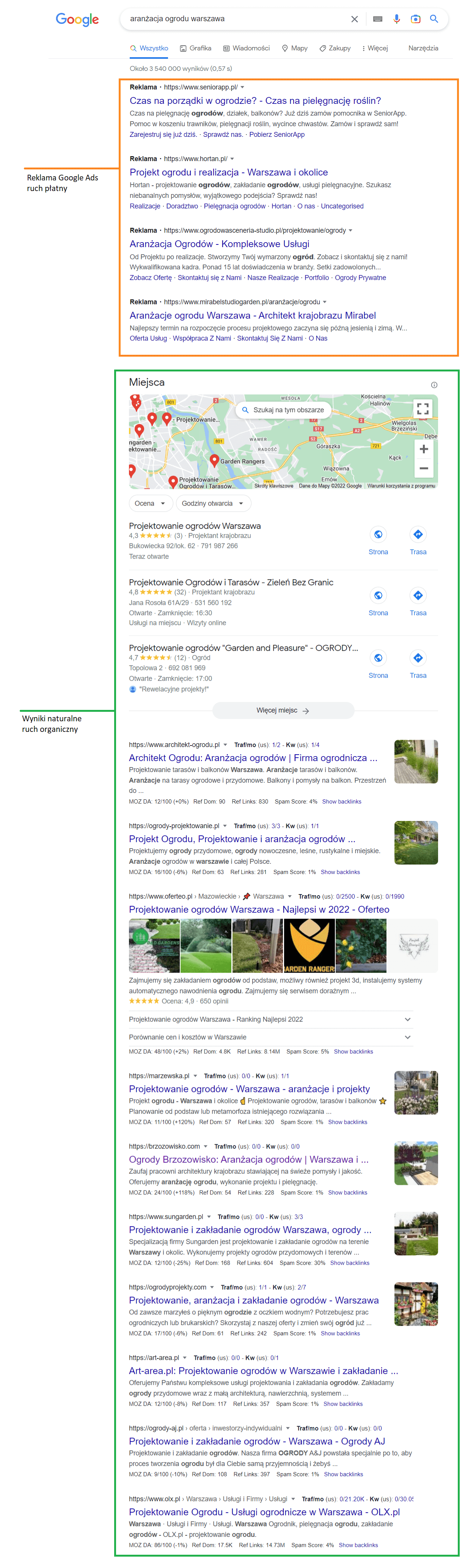 wyniki ruchu organicznego
