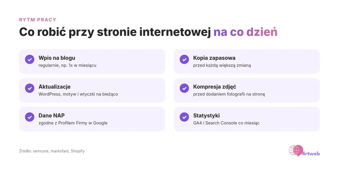 Checklista prowadzenia strony internetowej na co dzień: blog, kopie zapasowe, aktualizacje i dane firmy